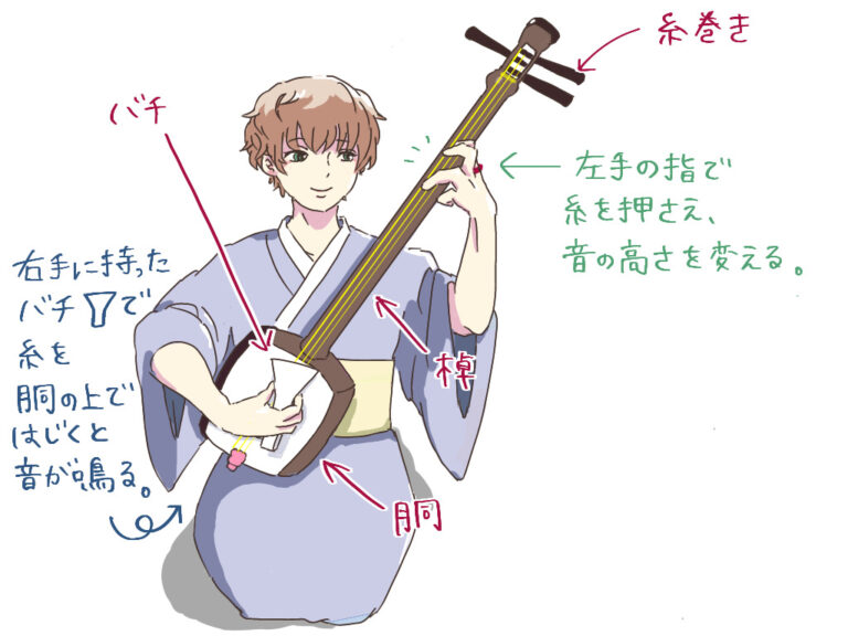 地歌筝曲研究 上　下　資料編　3冊セット　琴　三味線　地歌 地歌筝曲研究 上 下 資料編 3冊セット 琴 三味線 地歌 地